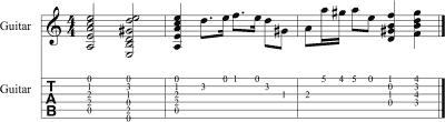 Finale SongWriter | Guitar