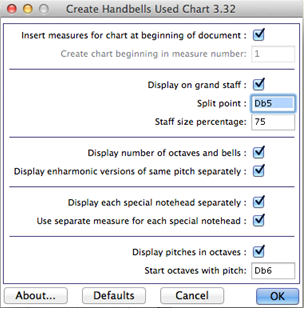 Create Handbells Used Chart