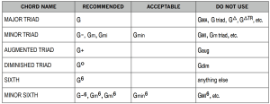 Darcy James Argue on Chord Symbol Spelling